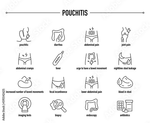 Pouchitis symptoms, diagnostic and treatment vector icon set. Line editable medical icons.