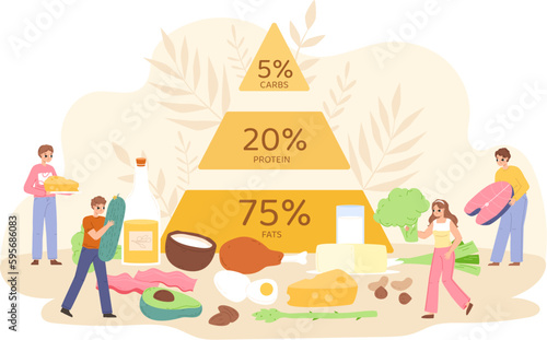 Keto diet concept, diagram ketogenic nutrition. Salad and fish, woman selection healthy food. Eating pyramid, meat and vitamins snugly vector scene