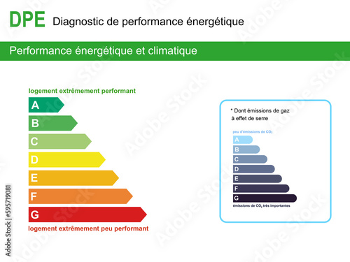Illustrations des notes du DPE. Performance énergétique et climatique. photo