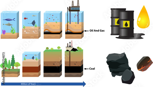 oil and gas formation diagram vector illustration, coal formation process illustration, coal formation diagram, mining process concept, mining process for infographics content
