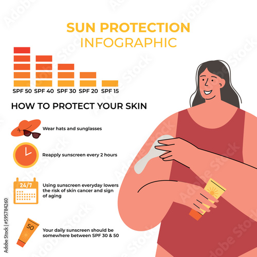 Young woman apply sunscreen lotion on arms protect from sun. Skin protection and sun safety infographics. Sun and summer safety tips.Skincare and cosmetology concept. Hand drawn vector illustration. 