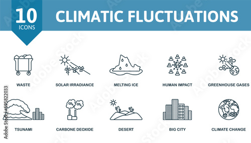 Climatic fluctuations outline set. Creative icons: waste, solar irradiance, melting ice, human impact, greenhouse gases, tsunami, carbon dioxide, desert, big city, climate change.
