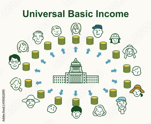 ベーシックインカムのイメージ