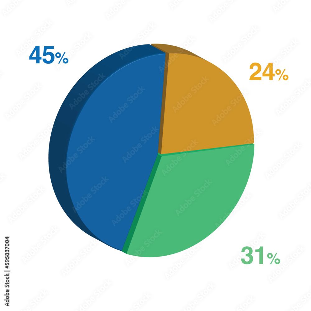 31 45 24 percent 3d Isometric 3 part pie chart diagram for business presentation. Vector infographics illustration eps. 31 45 24 percent 3d Isometric 3 part pie chart diagram for business presentation. Vector infographics illustration eps.