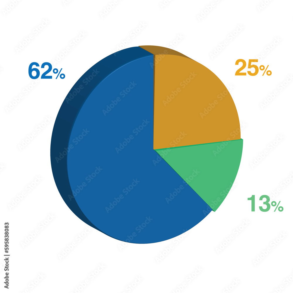 13 62 25 percent 3d Isometric 3 part pie chart diagram for business presentation. Vector infographics illustration eps. 13 62 25 percent 3d Isometric 3 part pie chart diagram for business presentation. Vector infographics illustration eps.