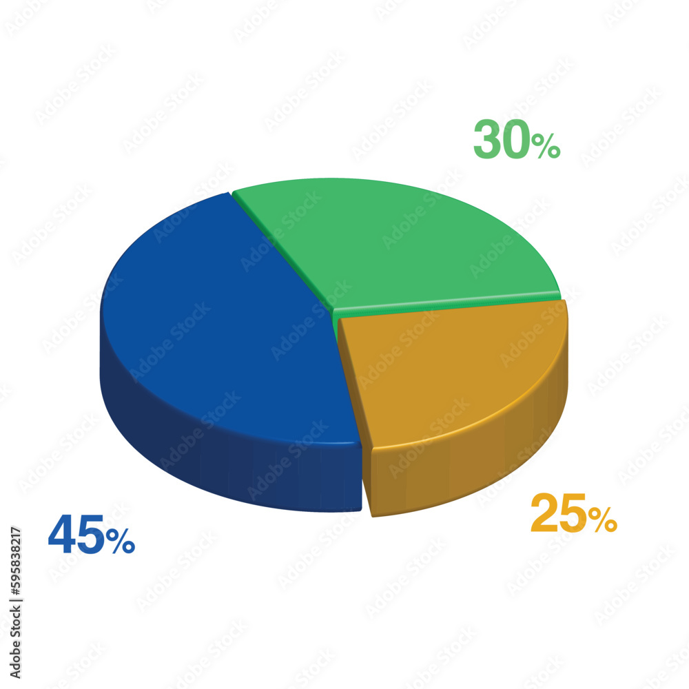 30 45 25 percent 3d Isometric 3 part pie chart diagram for business