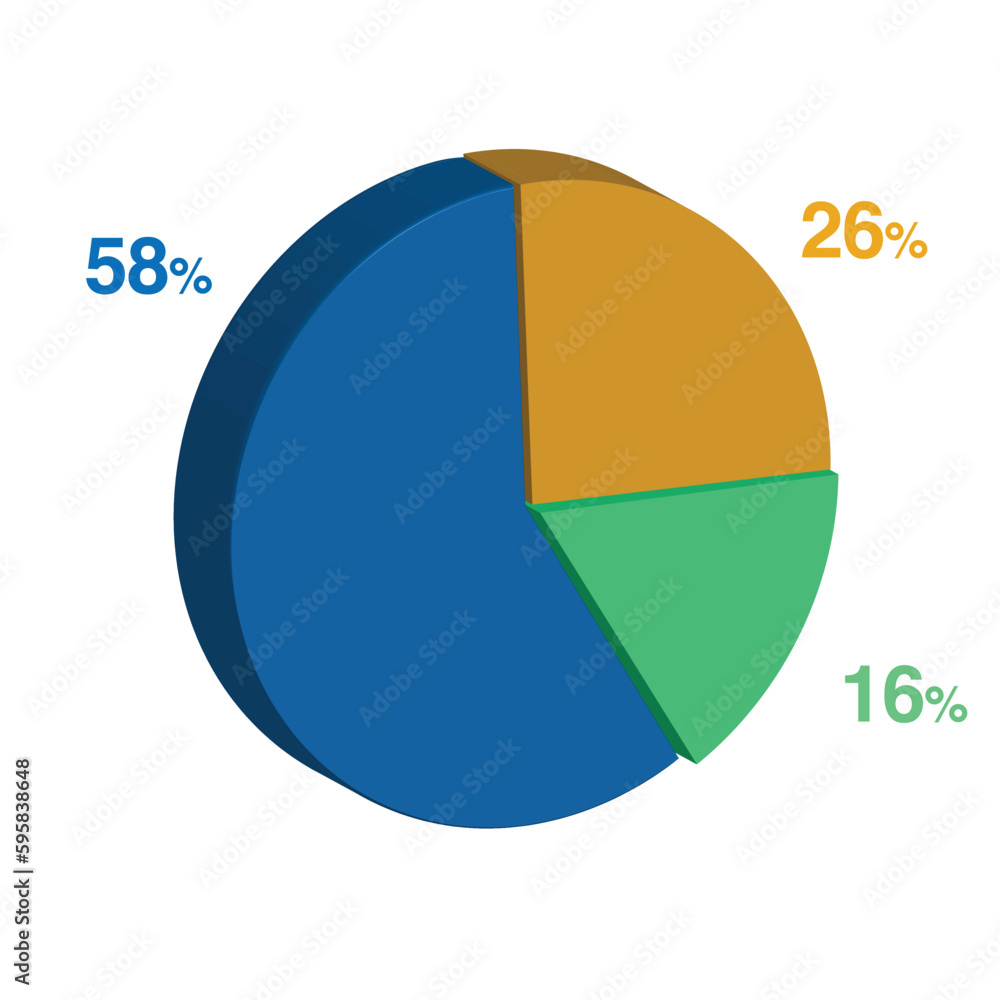 16 58 26 percent 3d Isometric 3 part pie chart diagram for business presentation. Vector infographics illustration eps. 16 58 26 percent 3d Isometric 3 part pie chart diagram for business presentation. Vector infographics illustration eps.