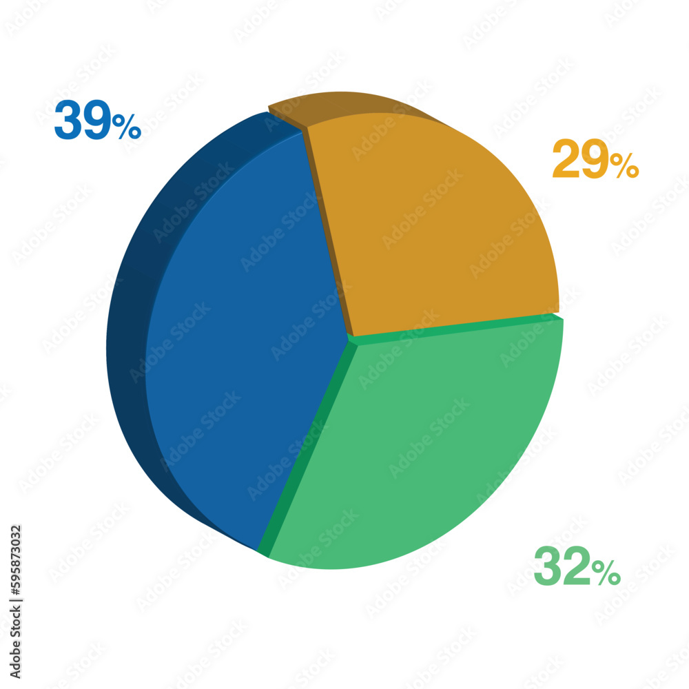 32 39 29 percent 3d Isometric 3 part pie chart diagram for business presentation. Vector infographics illustration eps. 32 39 29 percent 3d Isometric 3 part pie chart diagram for business presentation. Vector infographics illustration eps.