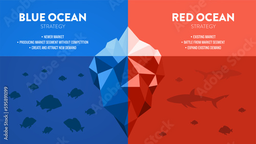 The Blue Ocean Strategy presentation is vector infographic element of marketing. The red has bloody mass competition and the blue is niche market. Competitive market space with opportunity concepts.