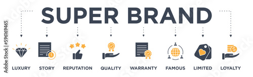 Super brand banner web icon vector illustration concept with icon of luxury, story, reputation, quality, warranty, famous, limited and loyalty