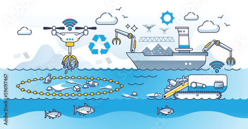 Ocean cleanup from garbage and trash polluted water cleaning outline concept. Autonomous technology for litter collection as nature friendly, environmental and sustainable process vector illustration