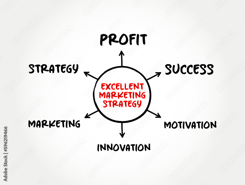 Excellent Marketing Strategy mindmap concept for presentations and reports Excellent Marketing Strategy mindmap concept for presentations and reports