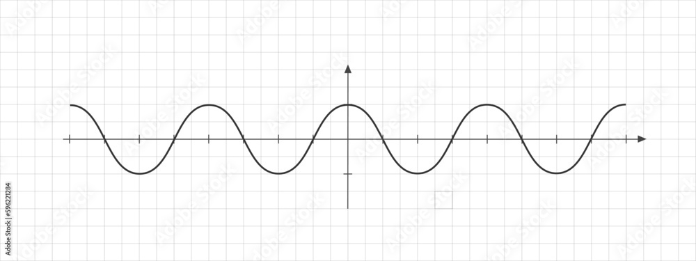 Plakat Cosine wave line on bidimensional plane with two perpendicular ...