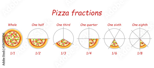 Fraction pizzas. Pie fraction or fractional pizzas on slices. Mathematics division ring for child worksheet, math chart half of pie chart circle line. Pizza fractions quantity slices.