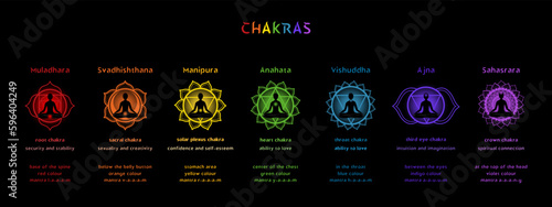 Seven chakras and mandalas with it's names and information for yoga practice and meditation. Vector illustration guide on black background.