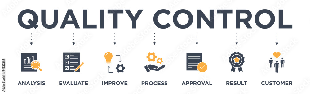 Quality control banner web icon vector illustration concept with icon of analysis, evaluate, improve, process, approval, result and customer Quality control banner web icon vector illustration concept with icon of analysis, evaluate, improve, process, approval, result and customer