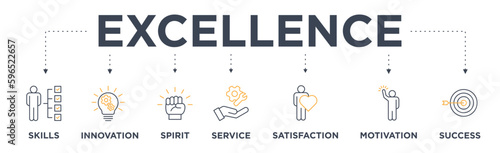 Excellence banner web icon vector illustration concept with icon of skills, innovation, spirit, service, satisfaction, motivation, and success