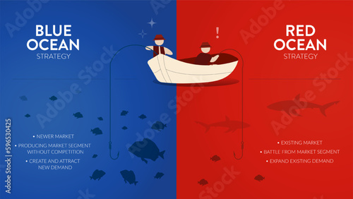 The Blue Ocean Strategy presentation is vector infographic element of marketing. The red has bloody mass competition and the blue is niche market. Competitive market space with opportunity concepts.