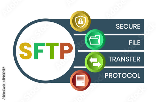 SFTP - Secure File Transfer Protocol acronym. business concept background. vector illustration concept with keywords and icons. lettering illustration with icons for web banner, flyer, landing page