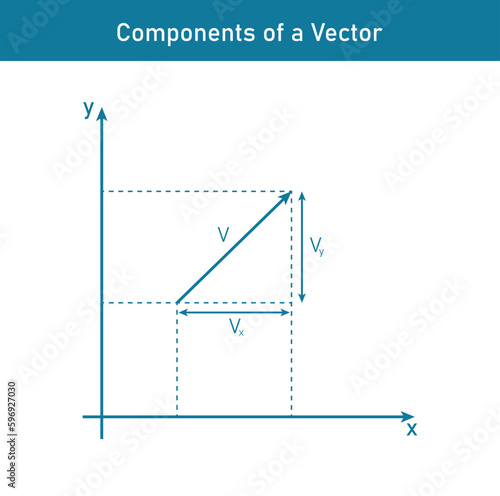 Components of a vector in the coordinate axis. The parts of a vector in two dimensions. Mathematics resources for teachers. Vector illustration isolated on white background.