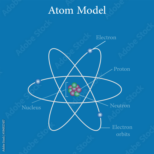 Rutherford's atomic model. Electron orbits, neutrons, nucleus, protons and electrons. Parts of atom. Vector illustration isolated on blue background.