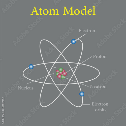 Rutherford's atomic model. Electron orbits, neutrons, nucleus, protons and electrons. Parts of atom. Vector illustration isolated on grey background.