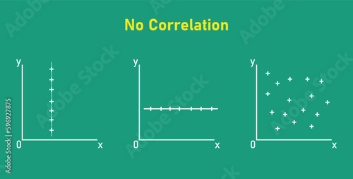 Scatter plots and correlation. No Correlation graph. Vector illustration isolated on chalkboard.