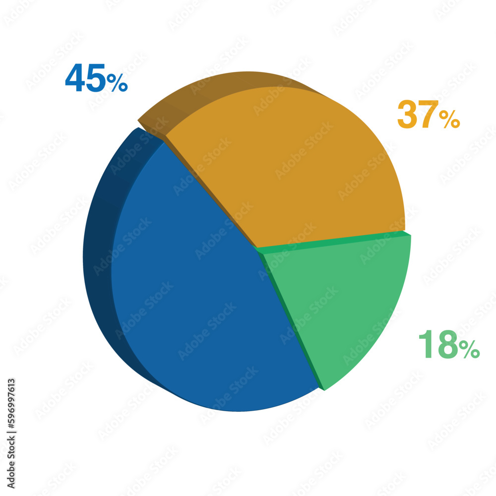 18 45 37 percent 3d Isometric 3 part pie chart diagram for business presentation. Vector infographics illustration eps. 18 45 37 percent 3d Isometric 3 part pie chart diagram for business presentation. Vector infographics illustration eps.