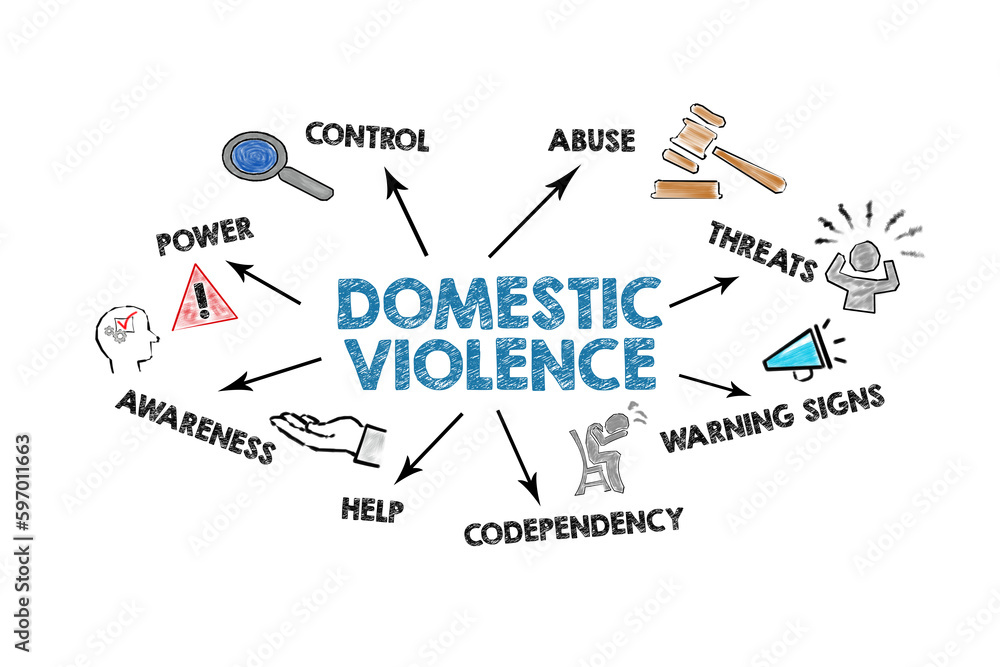 Domestic Violence concept. Illustration with icons, keywords and arrows on a white background