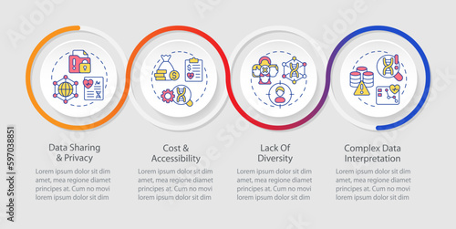 Challenges and limitations loop infographic template. Genetics. Data visualization with 4 steps. Editable timeline info chart. Workflow layout with line icons. Myriad Pro-Regular font used