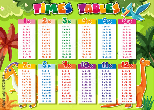 Colorful Times Tables for Elementary Education