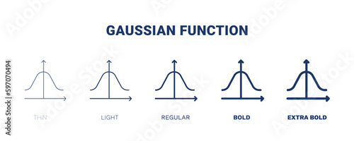 gaussian function icon. Thin, light, regular, bold, black gaussian function icon set from education and science collection. Editable gaussian function symbol can be used web and mobile