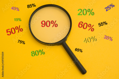 magnifier and percentages