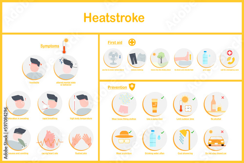 Medical vector illustrations concept of heatstroke
