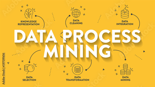 Data Process Mining infographics presentation vector has Data Cleaning, Integration, Selection, Transformation, Data Mining and Knowledge Representation. Analyzing data to improve business processes.