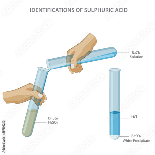 Sulfuric acid can be identified through a barium chloride test, which results in a white precipitate