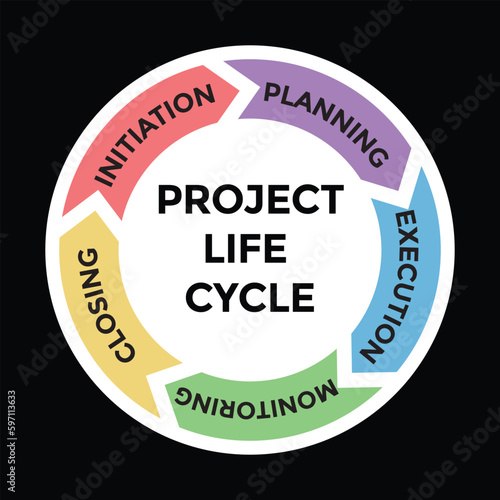 project life cycle, project management, vector illustration 