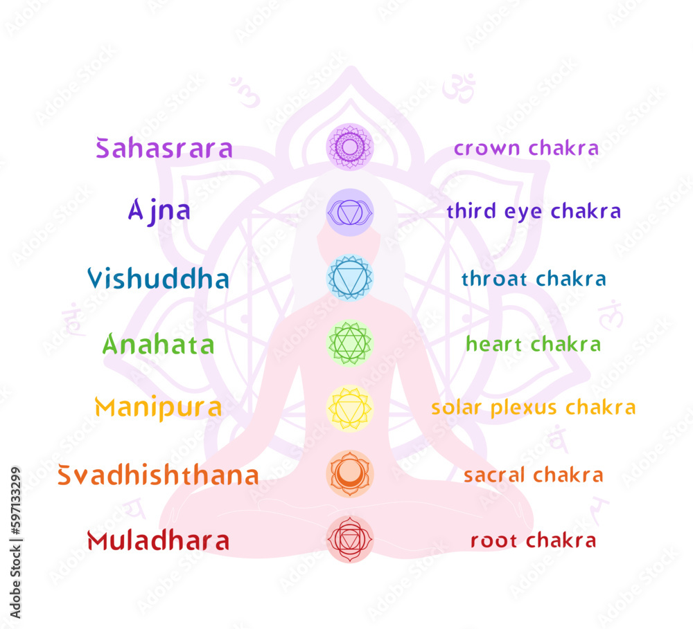 Obraz premium Woman meditating in lotus posture with chakra and mandala symbols. Vector illustration in pastel colors.