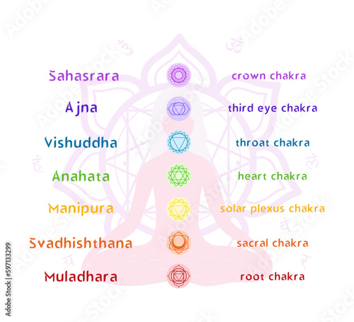 Woman meditating in lotus posture with chakra and mandala symbols. Vector illustration in pastel colors.