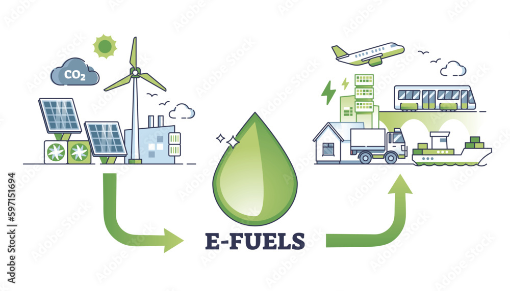 Vetor de Efuels as transformation from gas and oil to electricity