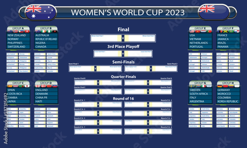 Women's World Cup 2023 Tracker