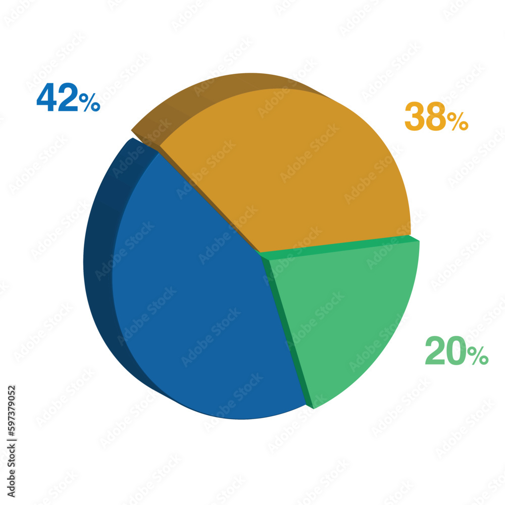 20 42 38 percent 3d Isometric 3 part pie chart diagram for business presentation. Vector infographics illustration eps. 20 42 38 percent 3d Isometric 3 part pie chart diagram for business presentation. Vector infographics illustration eps.