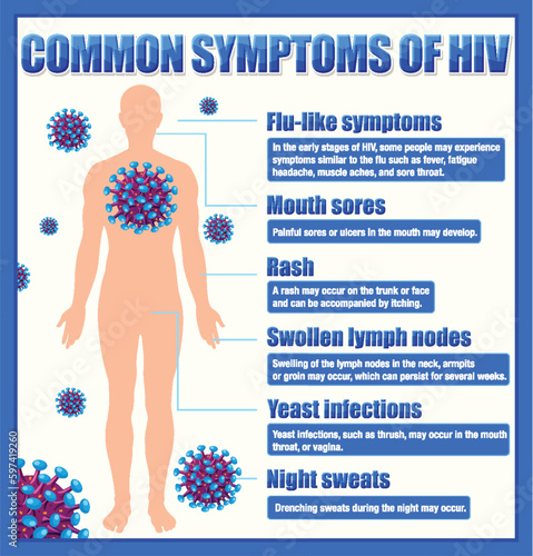 Informative poster of common symptoms of HIV