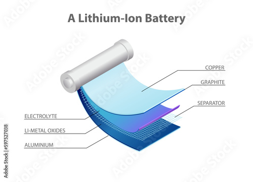 Deconstructing the Li-ion Battery