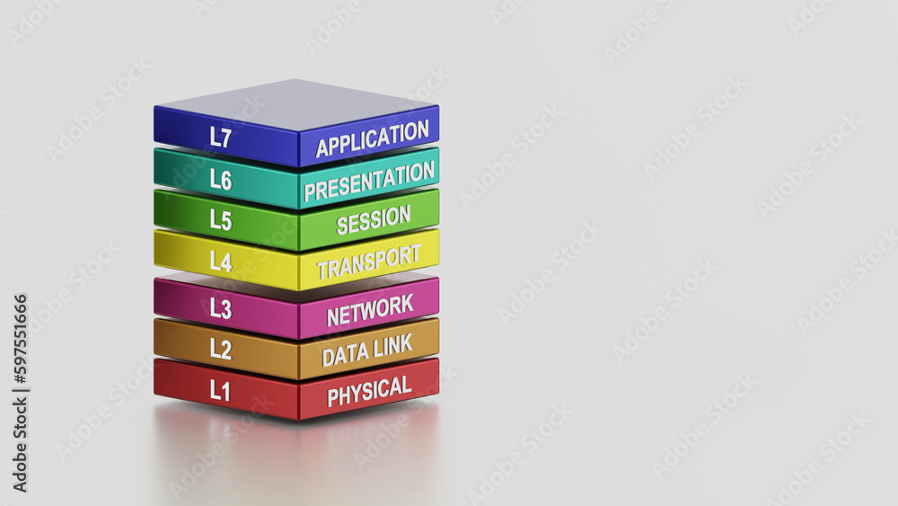 Open Systems Interconnection (OSI) model describes seven layers that computer systems use to communicate over a network. 3d illustration - obrazy, fototapety, plakaty 
