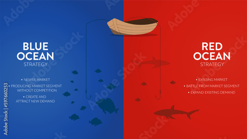 The Blue Ocean Strategy presentation is vector infographic element of marketing. The red has bloody mass competition and the blue is niche market. Competitive market space with opportunity concepts.
