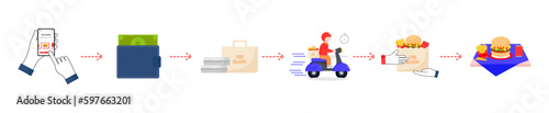 Online shopping, Food delivery.Icons to express.the process of placing an Internet order, payment, packaging in a bag and containers, delivery by a courier on a bike, transfer and receipt of an order.