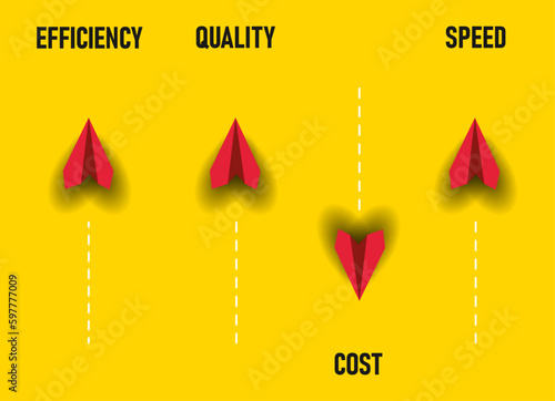 quality, speed, sufficiency the red paper airplane flying down, cost flying up.
Business performance management, improvement idea concept.