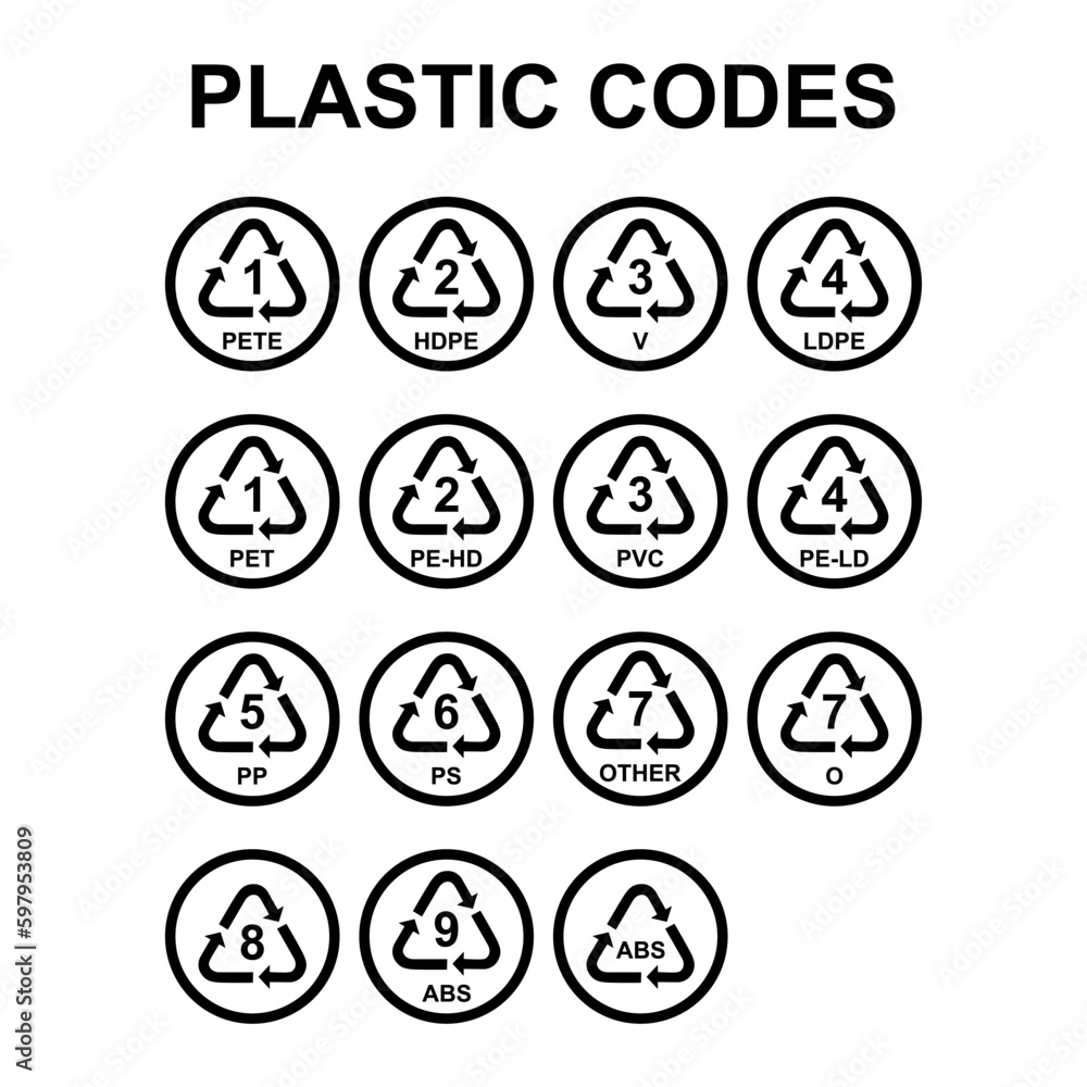 Set of Plastic symbol, ecology recycling sign isolated on white background. Package waste icon Set of Plastic symbol, ecology recycling sign isolated on white background. Package waste icon