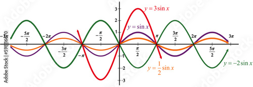 Trigonometry, Different forms of the sine function photo
